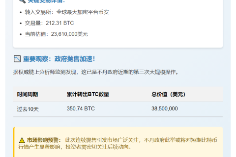不丹政府转$2361万比特币至币安