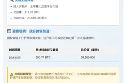 不丹政府转$2361万比特币至币安