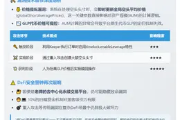 GMX v1设计漏洞致4200万美元被盗