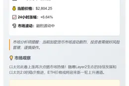 ETH冲上2800美元