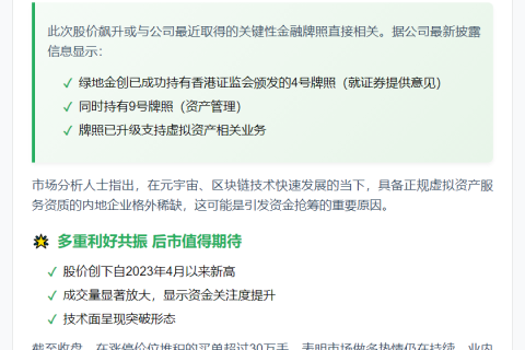 绿地控股受益虚拟牌照获批 股价创3个半月新高