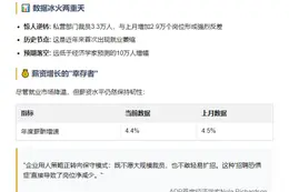 [美] 私营就业意外下滑