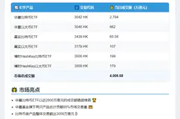 港虚拟资产ETF成交额破4000万