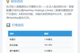 港股普星能量暴涨141% 涉足HashKey优先股