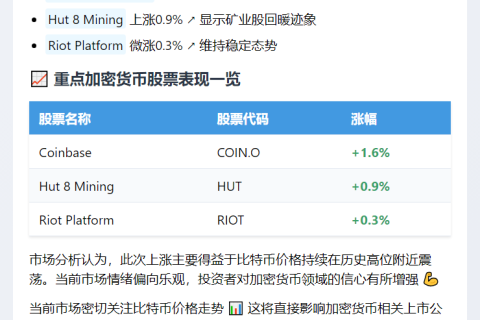 加密货币美股盘前走高 Coinbase涨1.6%