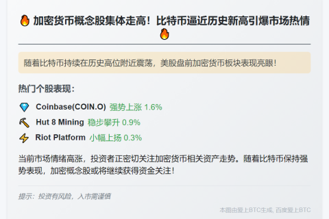 "加密货币股美股盘前走高"