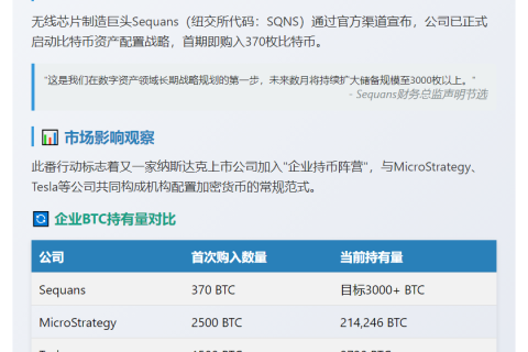 美股公司Sequans购370枚BTC