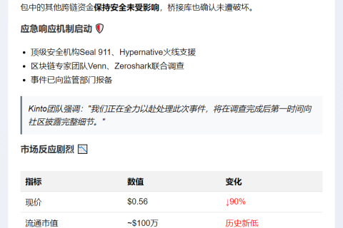 Kinto代币遭Arbitrum网络黑客攻击