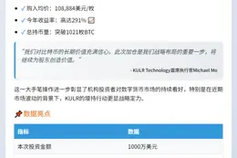 "KULR豪掷1000万增持90枚BTC"