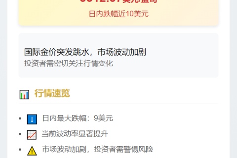 黄金短线跌9美元，报3312.37