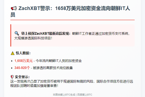 ZachXBT：1658万美元加密项目资金流向朝鲜IT人员