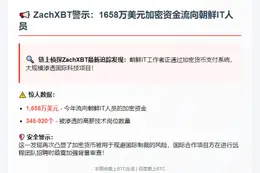 ZachXBT：1658万美元加密项目资金流向朝鲜IT人员