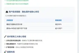 汇丰完成e-HKD+多链测试
