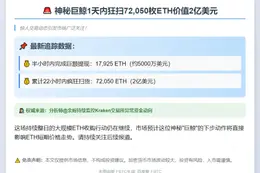 巨鲸半小时内从Kraken提取1.8万ETH