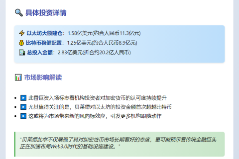 贝莱德购入1.58亿ETH和1.25亿BTC