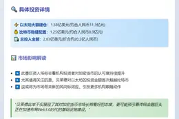 贝莱德购入1.58亿ETH和1.25亿BTC