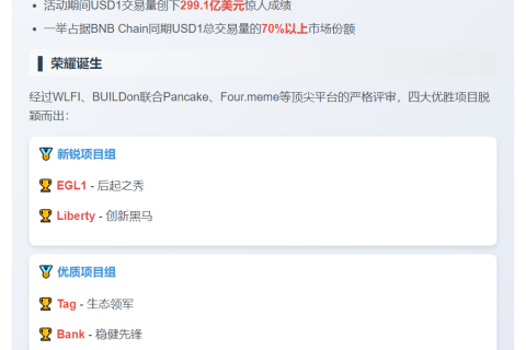 "USD1百万激励计划"圆满收官，EGL1等四团队获奖