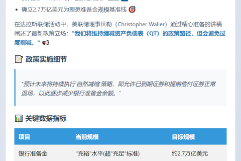 沃勒建议美联储缩表调资产