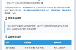 沃勒建议美联储缩表调资产
