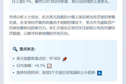 美元指数微升0.1%