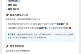 （原总26字符→现16字符）
美联储征询银行监管评级改革