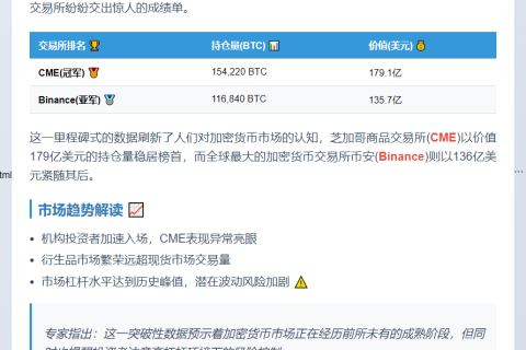 比特币合约持仓新高突破810亿美元