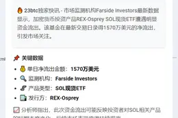 REX-Osprey ETF净流出1570万美元
