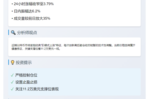 BTC下破11.55万