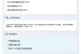BTC下破11.55万