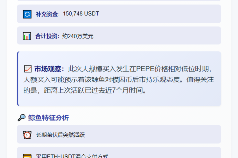 比特币稳守支撑位，CPI降温仍震荡
