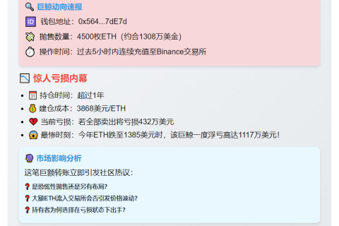 巨鲸5小时向币安充值4500ETH