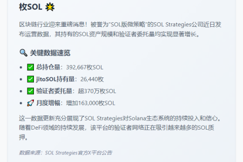 超370万SOL委托验证者