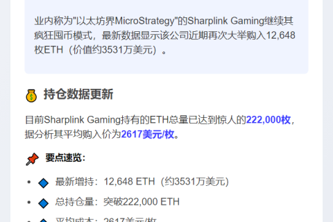 "ETH版微策略"Sharplink再购1.2万枚以太坊