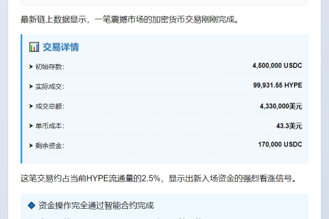 新钱包豪掷450万购入HYPE，均价43.3美元