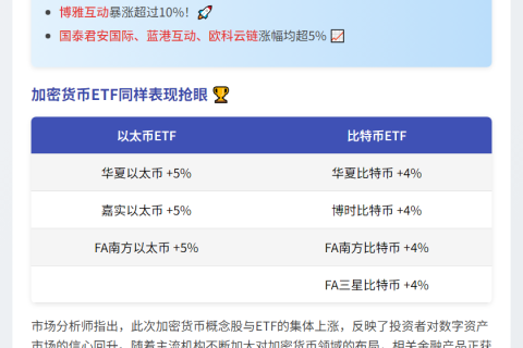 比特币飙升，港股加密概念股全线上扬
