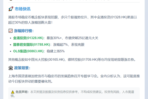 港股稳定币概念股早盘大涨 国君国际涨逾7%