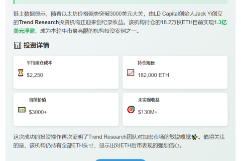 LD Capital ETH持仓浮盈1.3亿美元