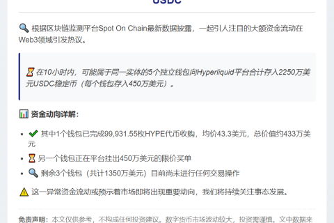 5钱包向Hyperliquid存入2250万USDC