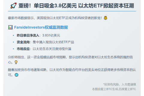美现货以太坊ETF单日吸金3.8亿美元
