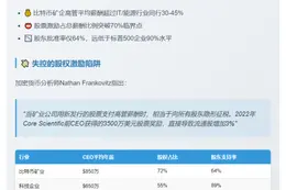 比特币矿企高管薪酬引投资者不满