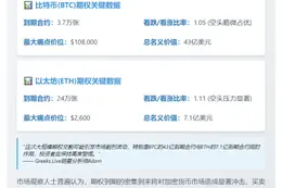 今日超50亿美元BTC和ETH期权到期