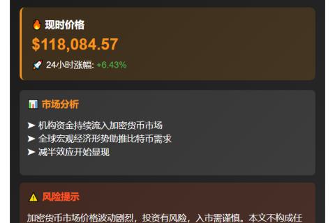BTC破11.8万美元