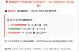24小时爆仓12.4亿，空单重创