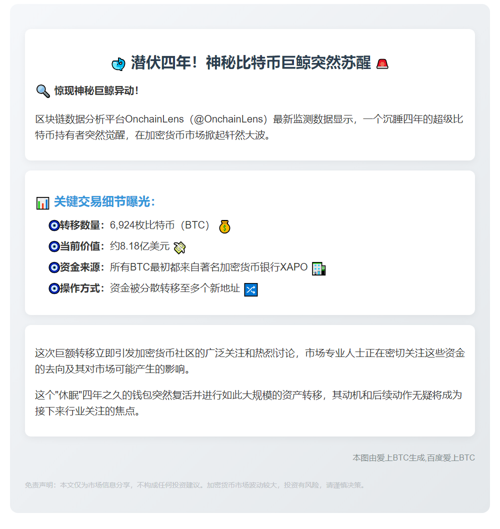 四年比特币巨鲸苏醒 转移8.18亿美元BTC