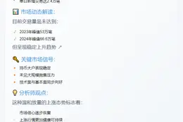 比特币日均交易增长7%，持有者反应平稳