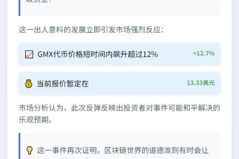 GMX黑客将退款 币价涨超12%