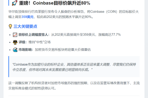巴克莱上调Coinbase目标价至359美元