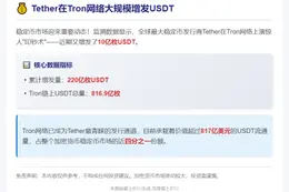 Tether在Tron增发220亿USDT