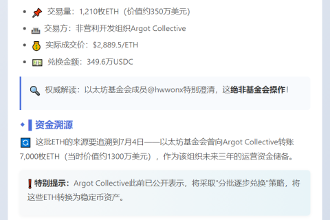 Argot Collective售出1210枚ETH