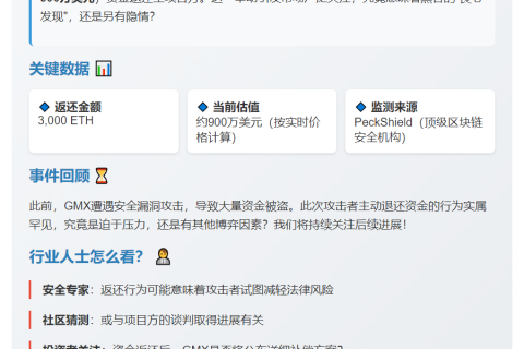GMX攻击者返还3000枚ETH